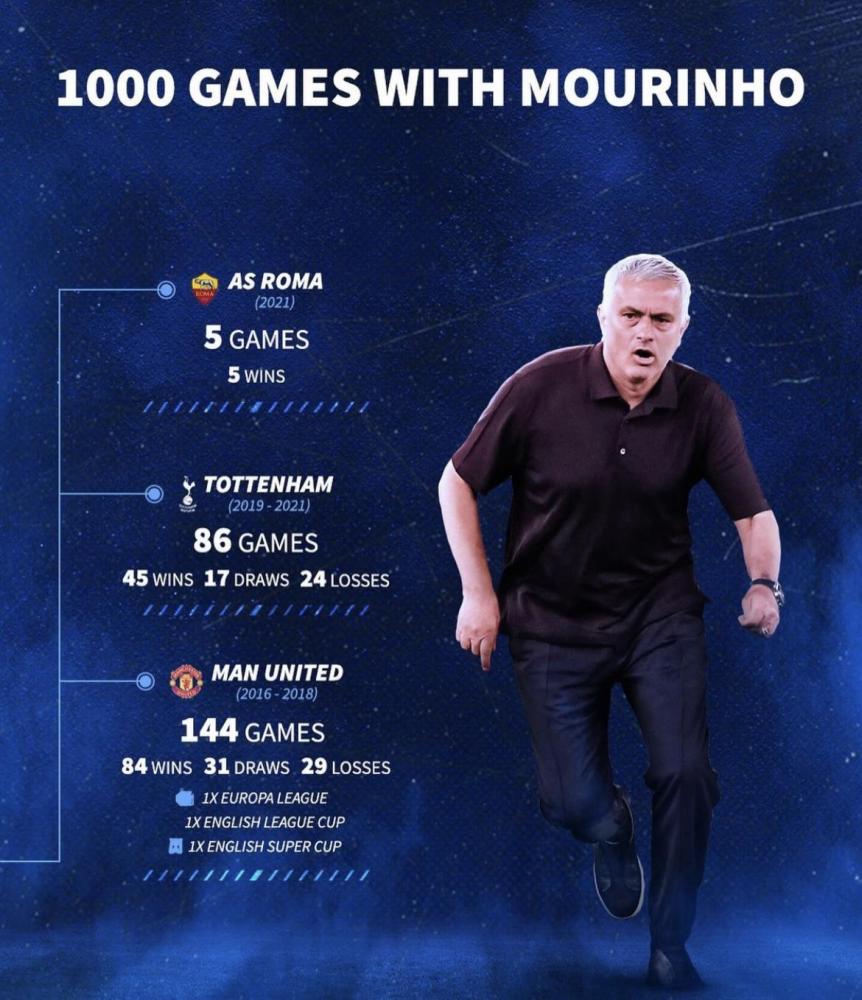 国王杯倒计时；托特纳姆国际比赛日远射贴柱；细节引发关注；目标明确；心理建设被强调(水晶宫vs托特纳姆热刺)